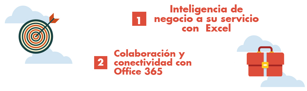 Power Bi para Office 365 – Infografía