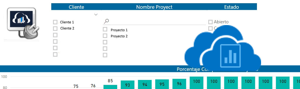 Plug&BI para departamento de proyectos