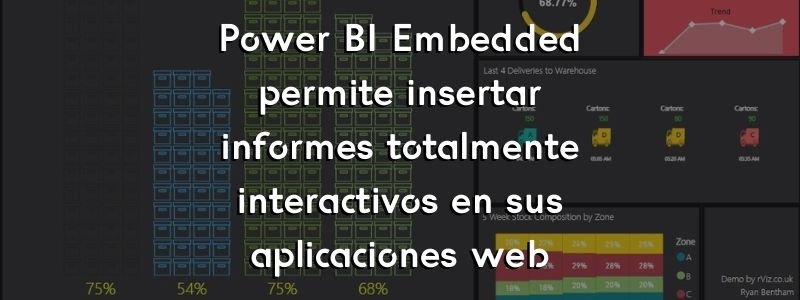 Power BI Embedded permite insertar informes totalmente interactivos en sus aplicaciones web